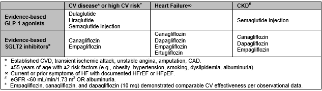 Stay Current on Med Recommendations for Diabetes