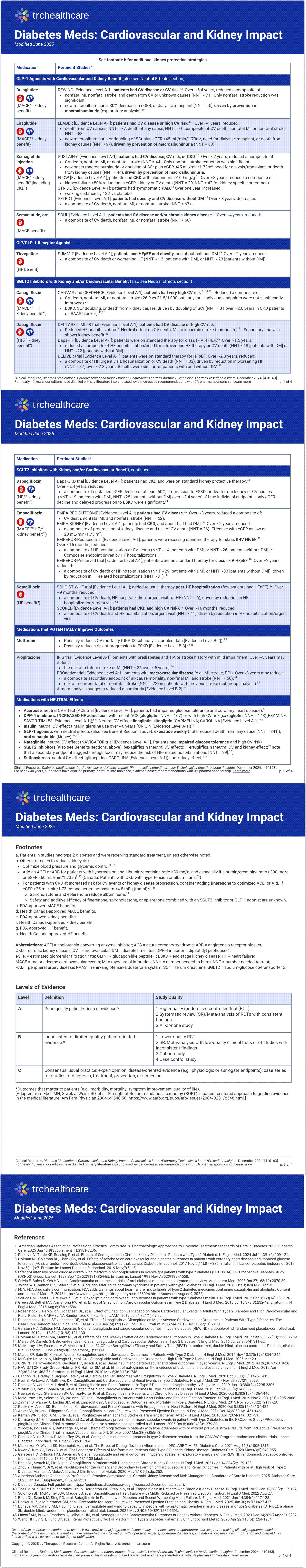 Diabetes Medications: Cardiovascular and Kidney Impact